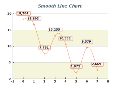 smooth line chart